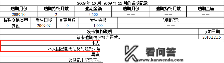 你领会信誉卡过期3天、30天、90天的区别吗？