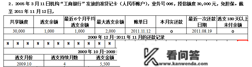 你领会信誉卡过期3天、30天、90天的区别吗？