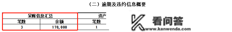 你领会信誉卡过期3天、30天、90天的区别吗？