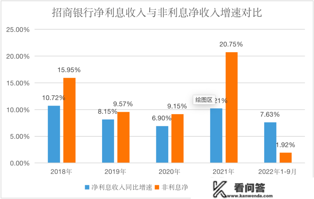 招商银行，为何对用户强迫平仓？