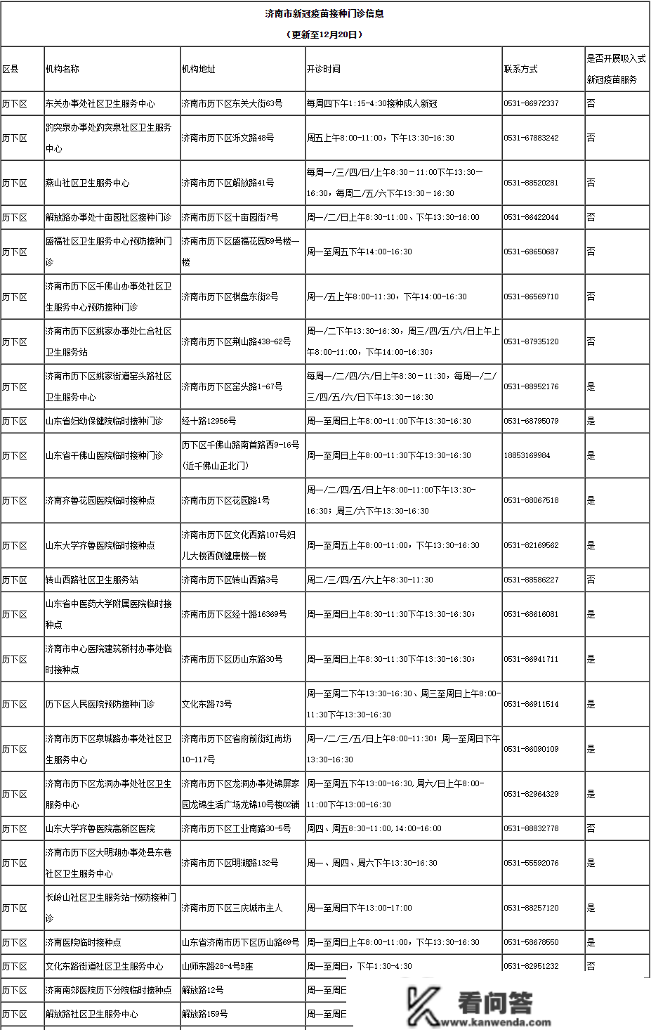 阳性期间能够接种疫苗么？阳过多久后才气接种？附济南接种单元名单