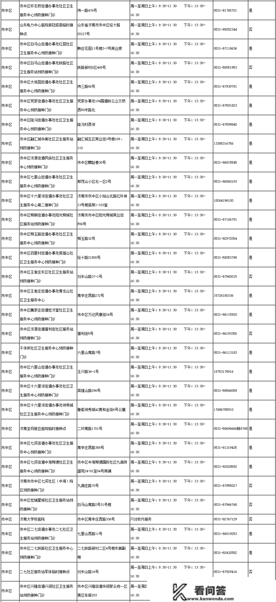 阳性期间能够接种疫苗么？阳过多久后才气接种？附济南接种单元名单