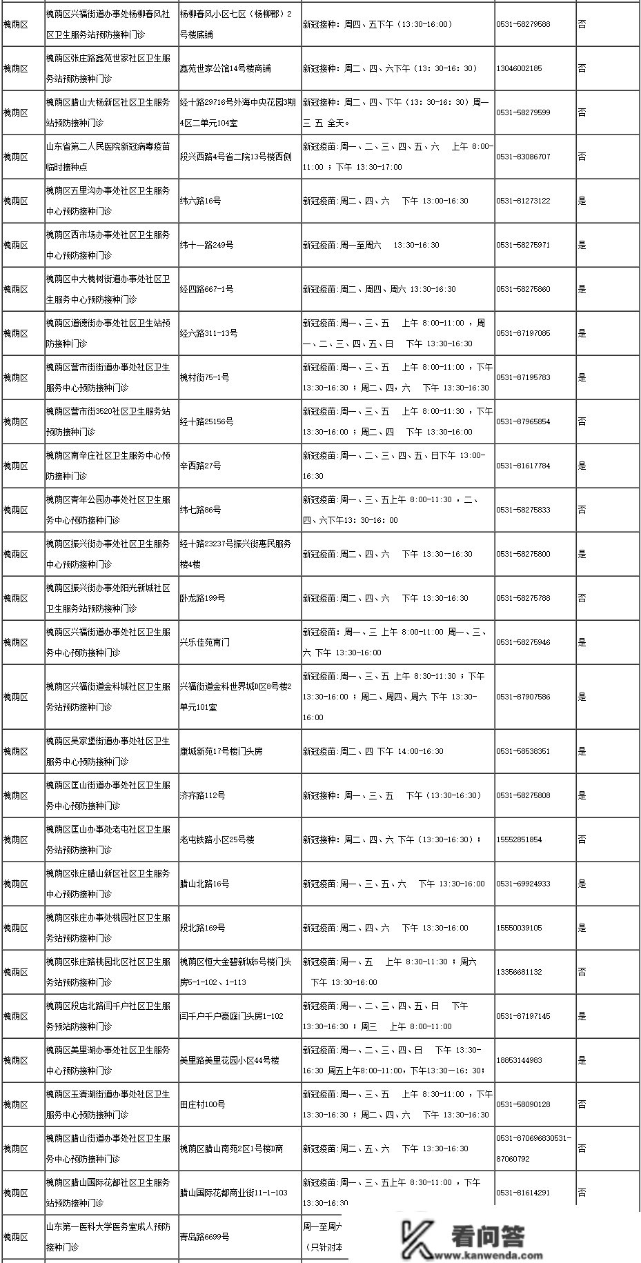 阳性期间能够接种疫苗么？阳过多久后才气接种？附济南接种单元名单