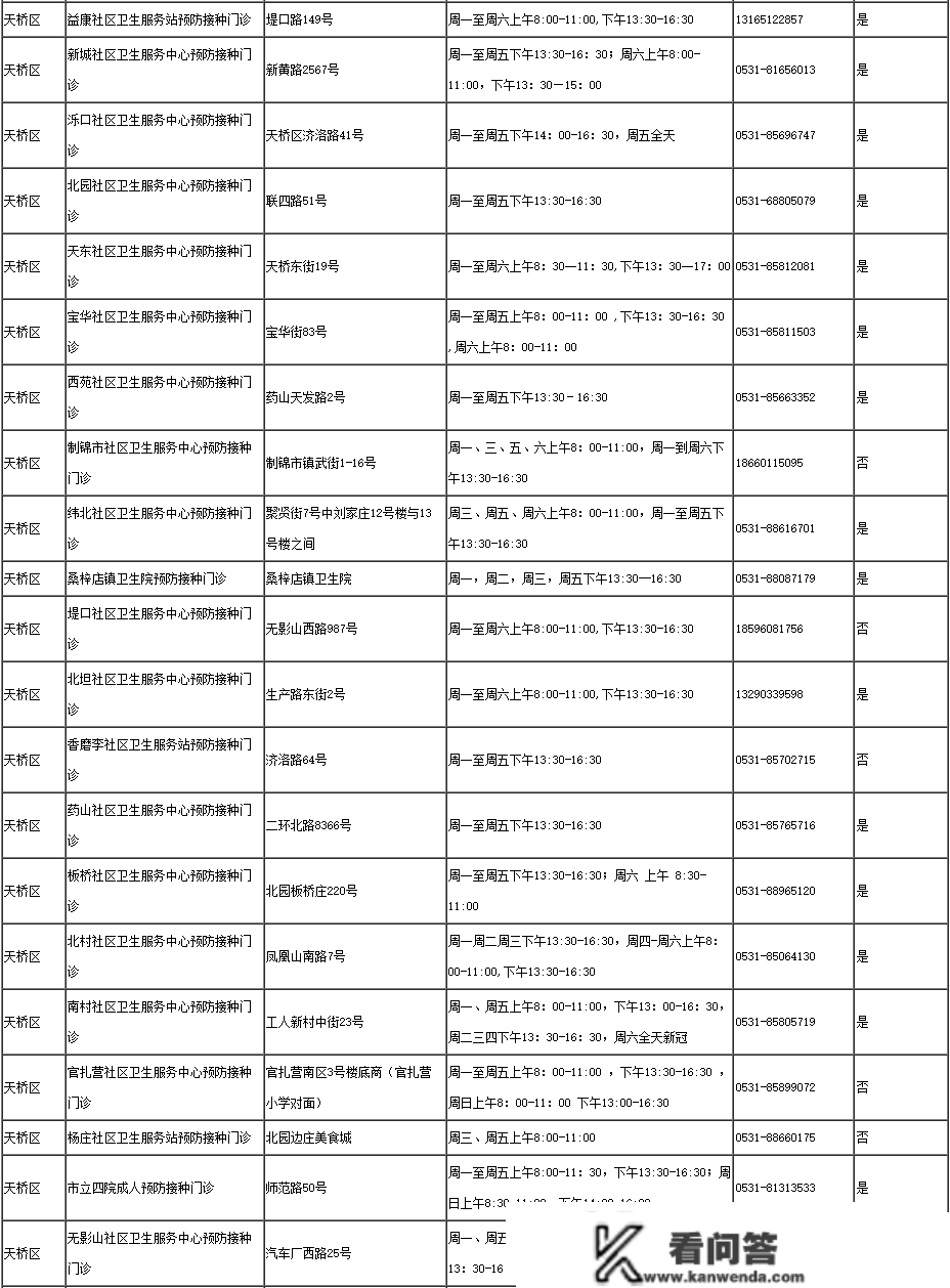 阳性期间能够接种疫苗么？阳过多久后才气接种？附济南接种单元名单