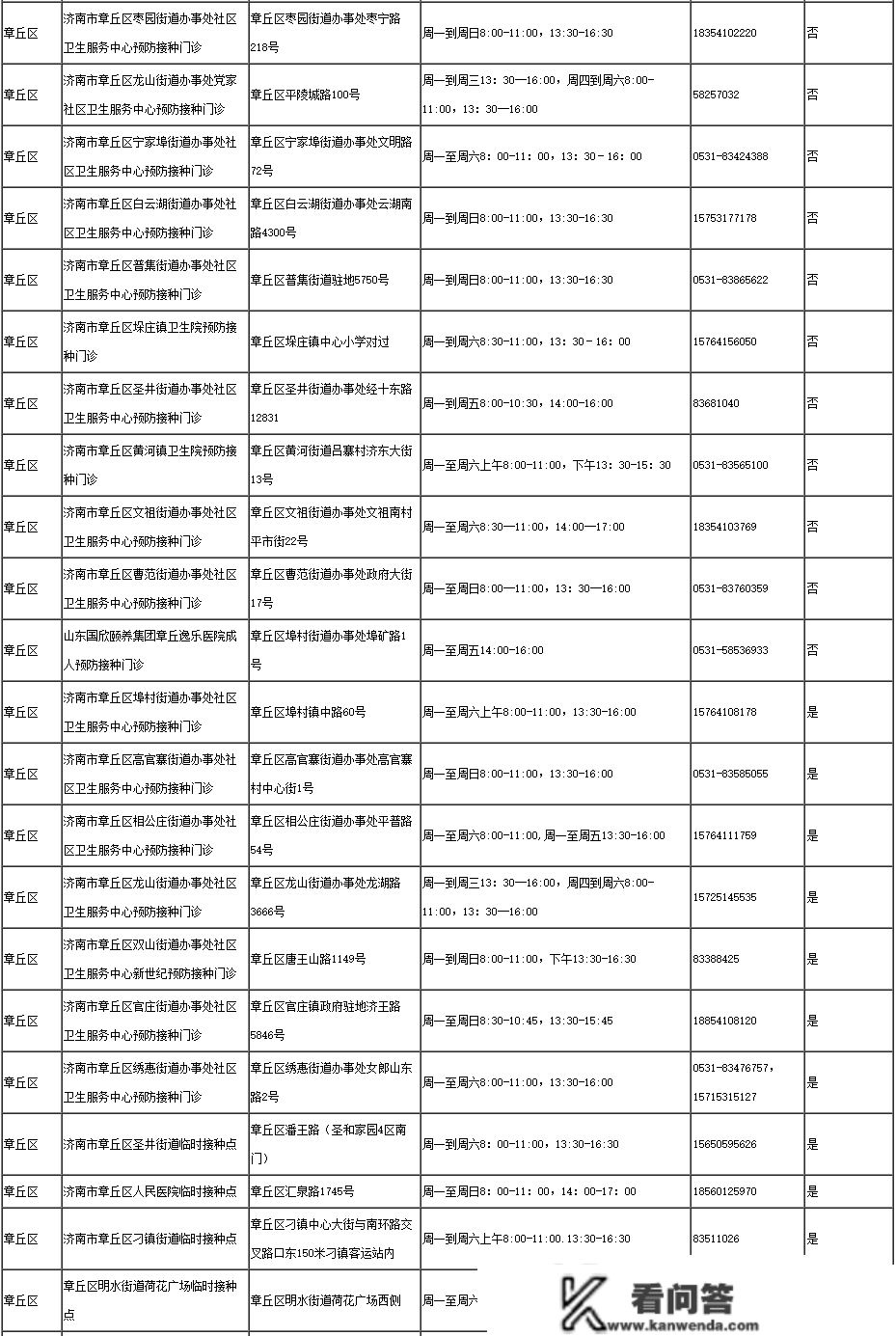 阳性期间能够接种疫苗么？阳过多久后才气接种？附济南接种单元名单