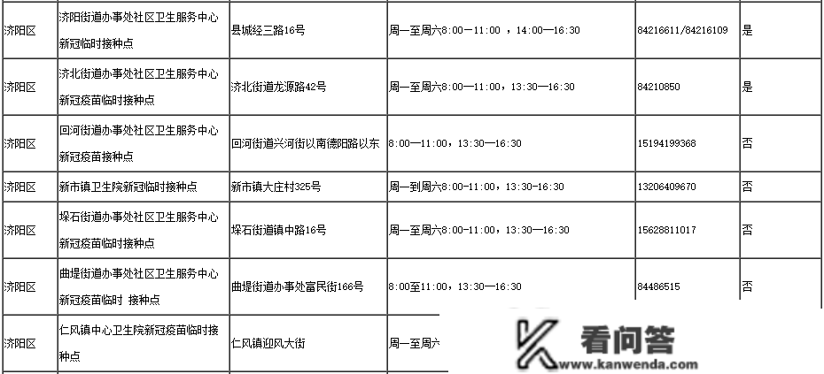 阳性期间能够接种疫苗么？阳过多久后才气接种？附济南接种单元名单