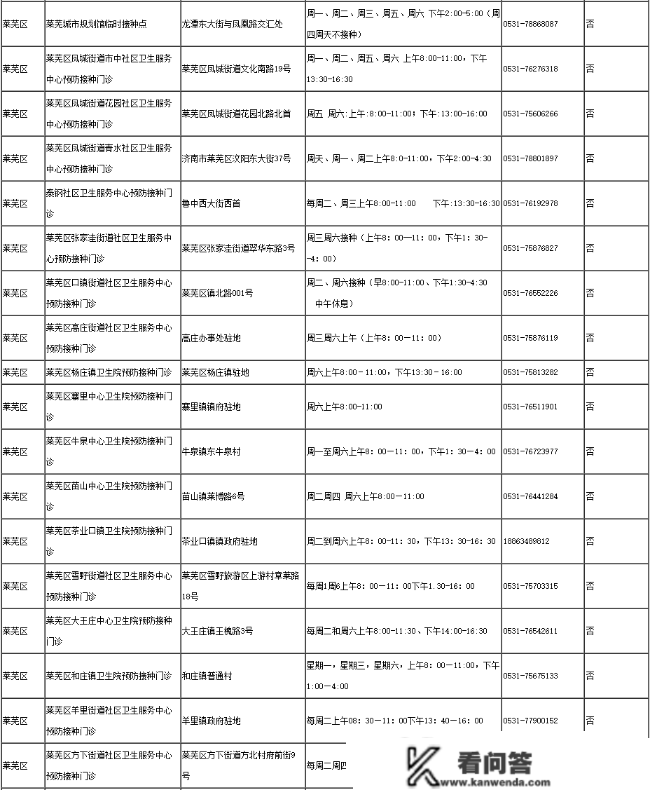 阳性期间能够接种疫苗么？阳过多久后才气接种？附济南接种单元名单