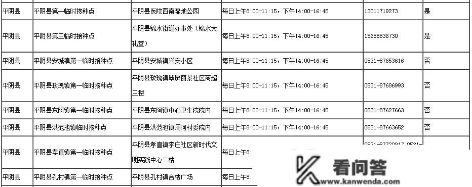 阳性期间能够接种疫苗么？阳过多久后才气接种？附济南接种单元名单