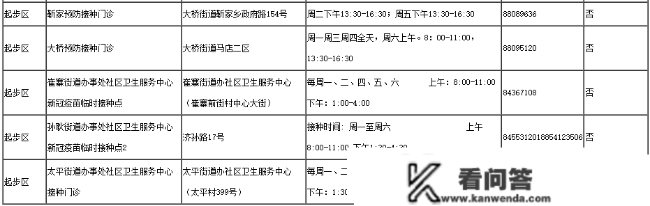 阳性期间能够接种疫苗么？阳过多久后才气接种？附济南接种单元名单