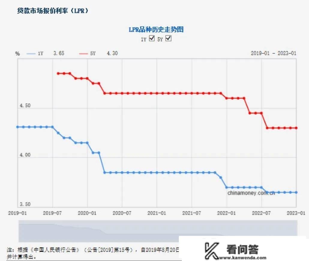 提早还个贷款，怎么就“抨击”了？