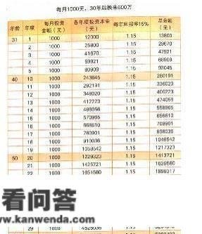 从月光族到月存2000，那个二宝妈是若何做到的？