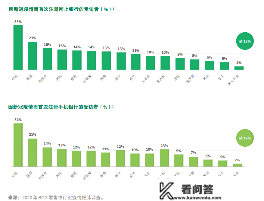 老巴减持的银行股到底怎么了？