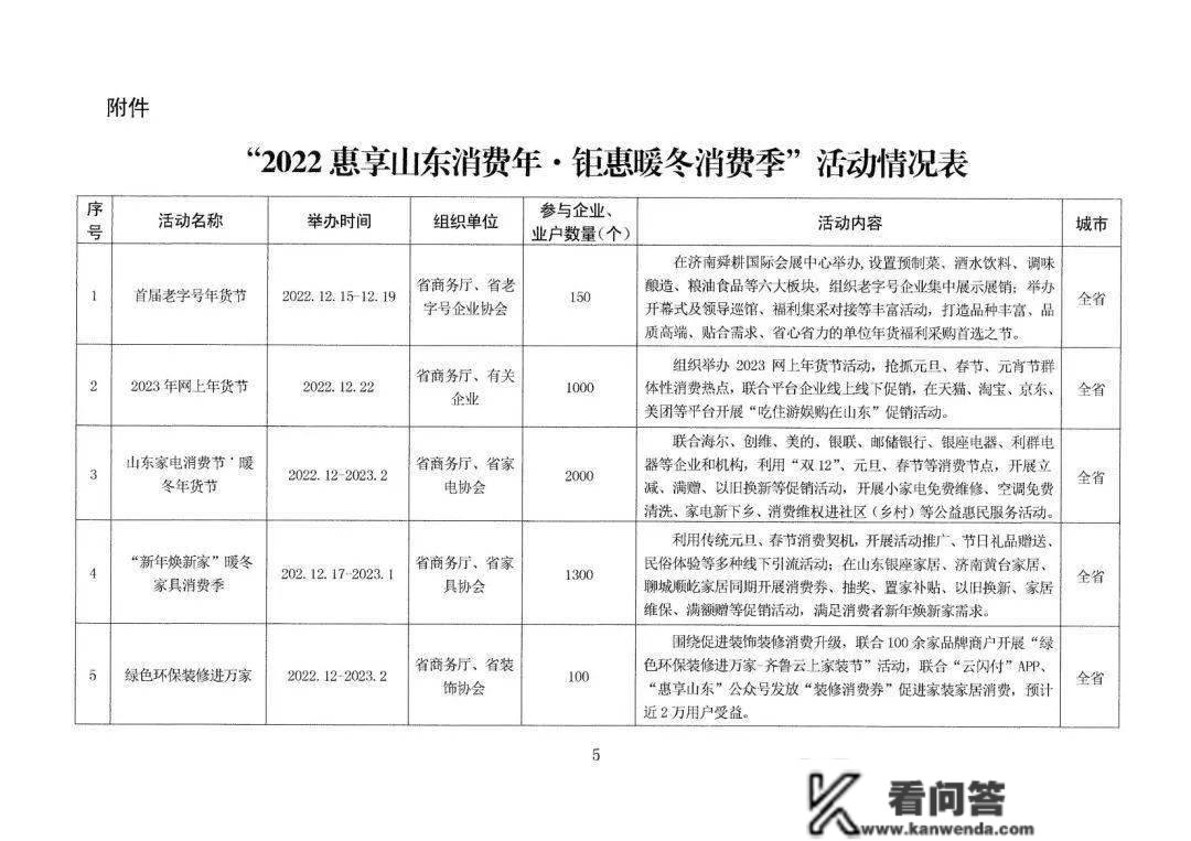 定了！济南2023-2025年消费券将在那些平台发放！还有那些好动静！