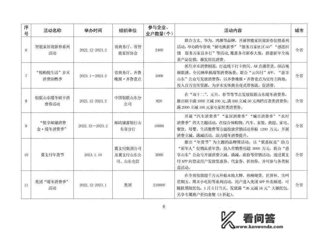 定了！济南2023-2025年消费券将在那些平台发放！还有那些好动静！