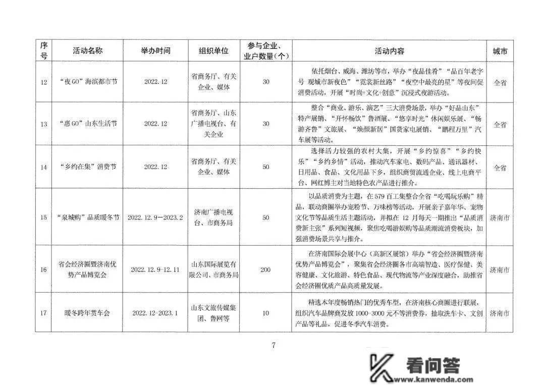 定了！济南2023-2025年消费券将在那些平台发放！还有那些好动静！