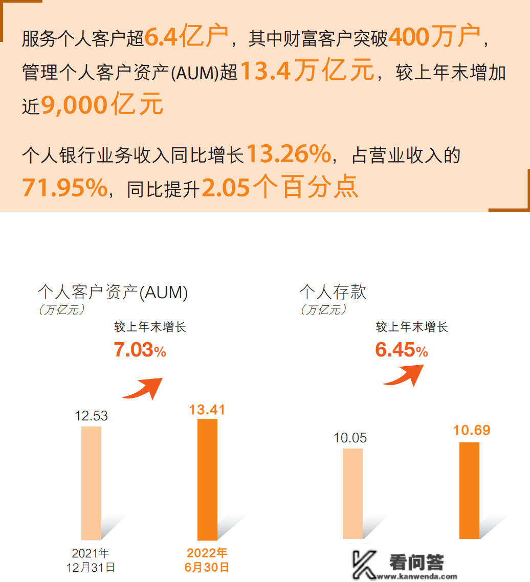 中国邮政鼎力大举搞副业，李嘉诚鼎力大举抛售邮储银行，背后是什么逻辑？