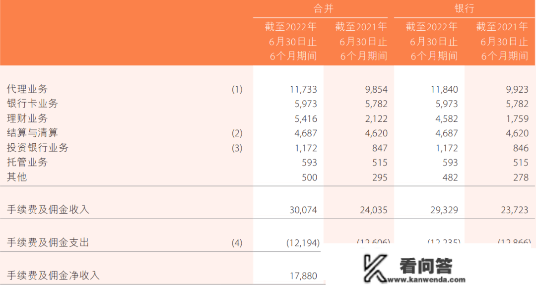 中国邮政鼎力大举搞副业，李嘉诚鼎力大举抛售邮储银行，背后是什么逻辑？