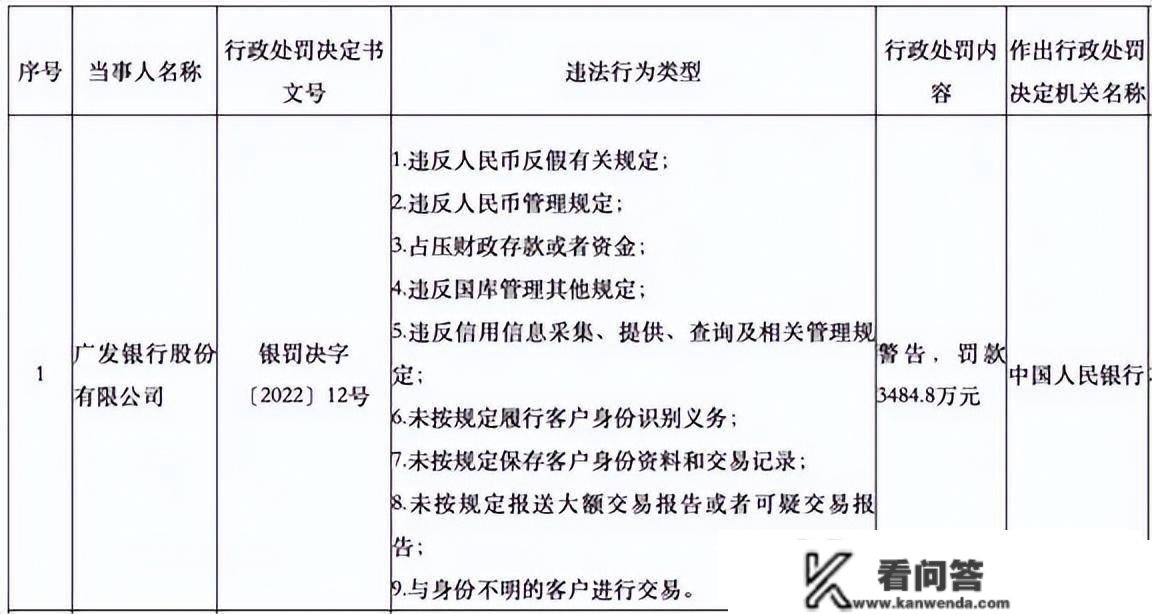 广发银行违规被罚超3000万 IPO多年未果三位股东拟清仓股权