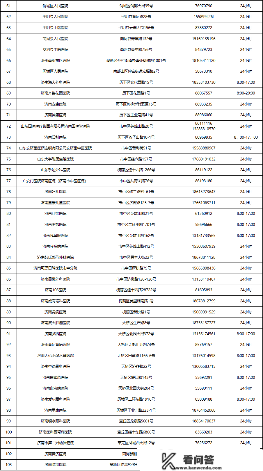 今起，济南全域常态化！山东进一步优化医疗办事！