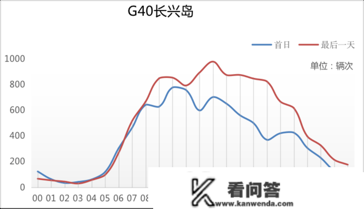 春节有哪些易读路段？有哪些管束政策？来看那份道路交通出行指南