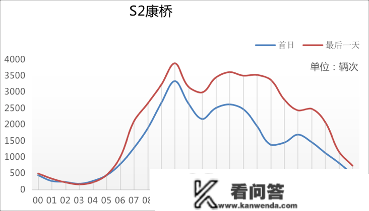 春节有哪些易读路段？有哪些管束政策？来看那份道路交通出行指南