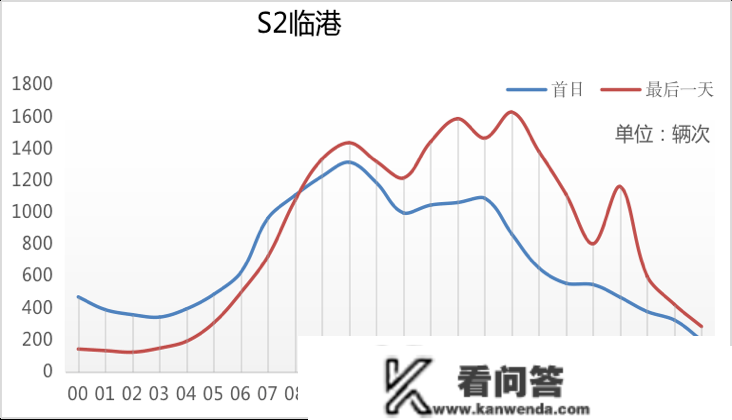 春节有哪些易读路段？有哪些管束政策？来看那份道路交通出行指南