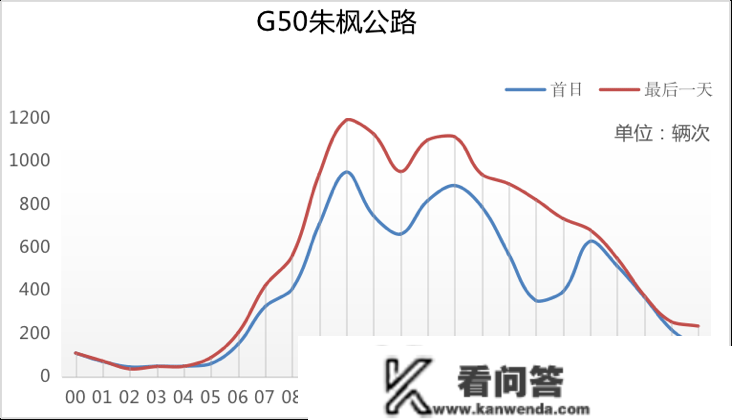 春节有哪些易读路段？有哪些管束政策？来看那份道路交通出行指南