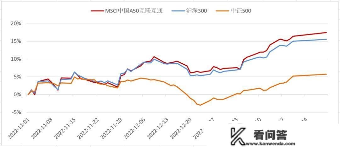 那个开门红领跑者，是宽基指基末极形态？