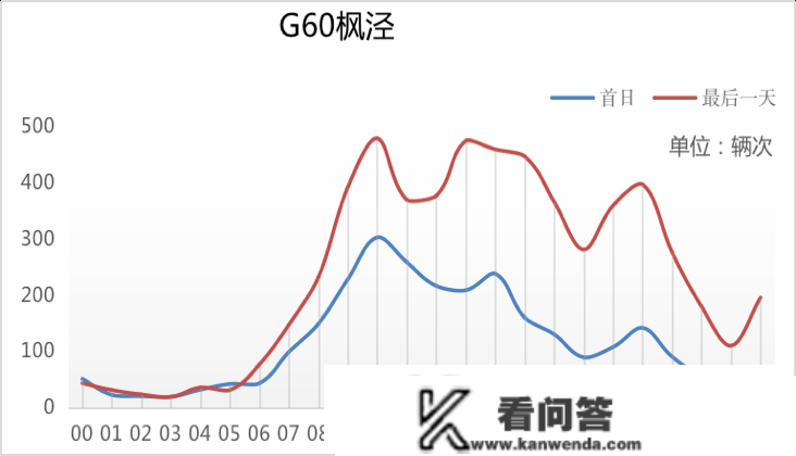 春节有哪些易读路段？有哪些管束政策？来看那份道路交通出行指南