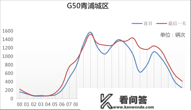 春节有哪些易读路段？有哪些管束政策？来看那份道路交通出行指南