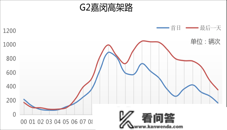 春节有哪些易读路段？有哪些管束政策？来看那份道路交通出行指南