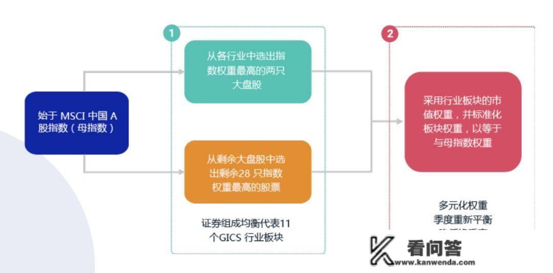 那个开门红领跑者，是宽基指基末极形态？