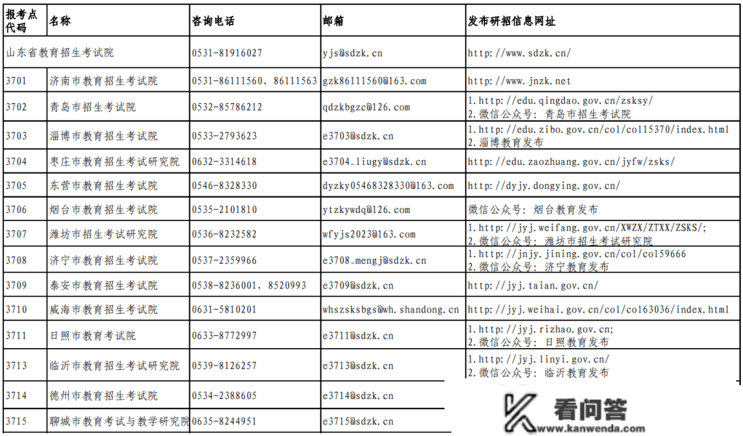 重要提醒！明天起，济南那些人须做1次单管核酸！采样地点→