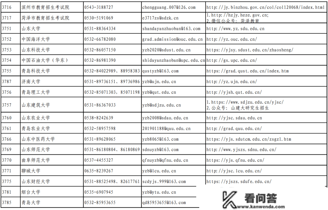 重要提醒！明天起，济南那些人须做1次单管核酸！采样地点→