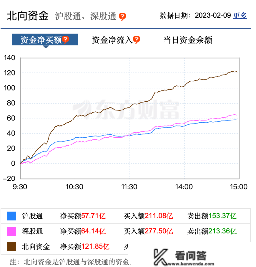 重磅传说风闻“引爆”A股！境外资金大逆转！后市两大标的目的怎么选？