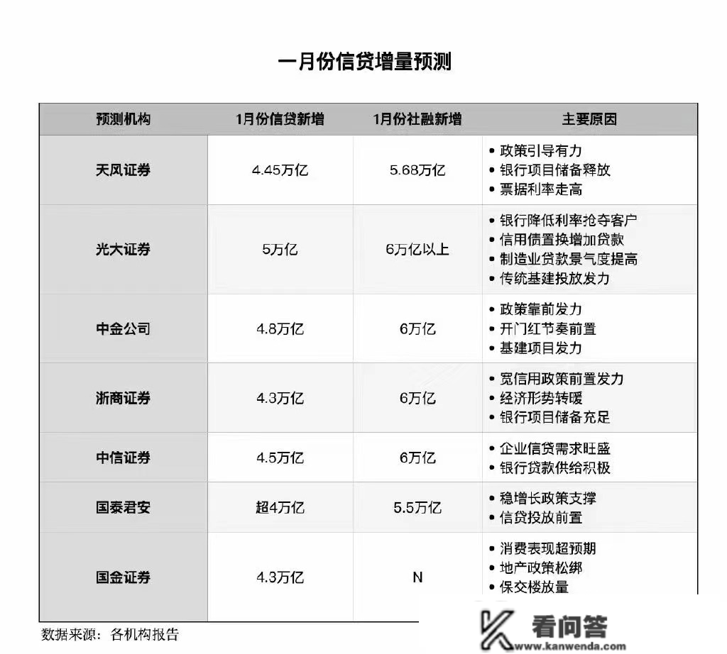 重磅传说风闻“引爆”A股！境外资金大逆转！后市两大标的目的怎么选？