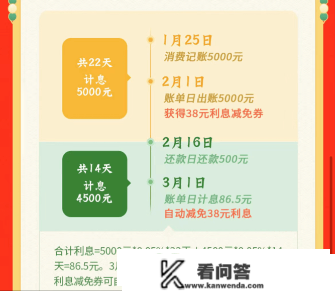 “更低还款”守护小我征信安康，放心过好年