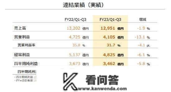 任天堂最新财报出炉！NS累计销量1亿2255万台