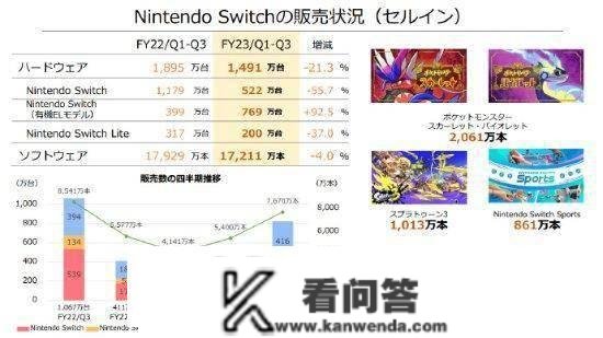 任天堂最新财报出炉！NS累计销量1亿2255万台