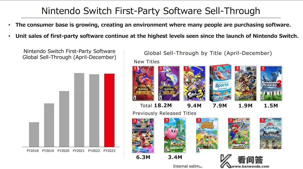 任天堂公开新季度财报 Switch卖出1.2255亿台