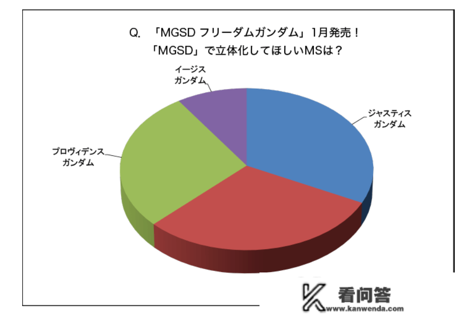 下一款MGSD莫非要出正义？MGSD=卖光SEED?