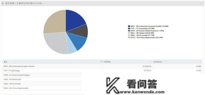 ITA益富储蓄若何购置