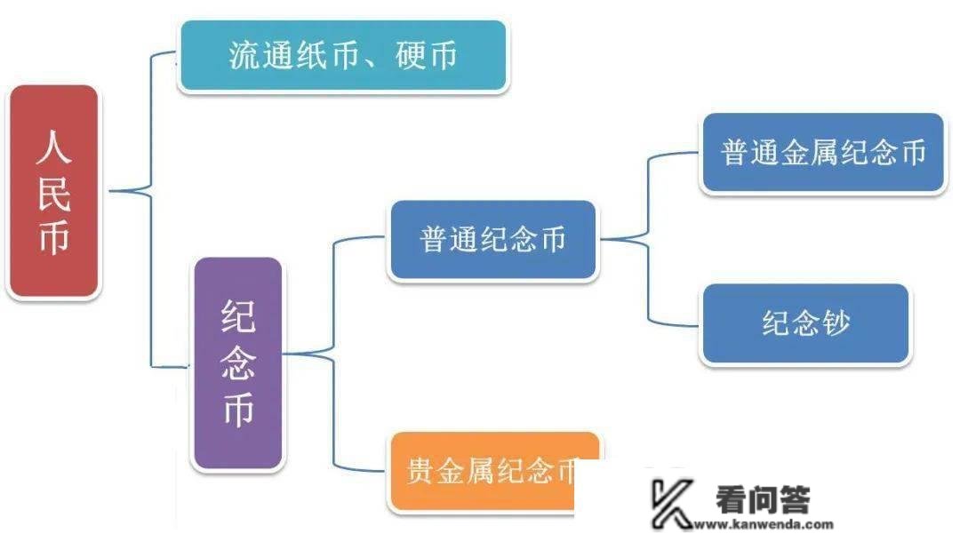 贺岁币若何预约购置？看懂通知布告很重要