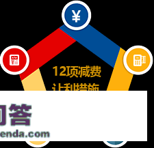 2022年央行工做清点 | ⑥金融办事和办理程度不竭提拔（上）