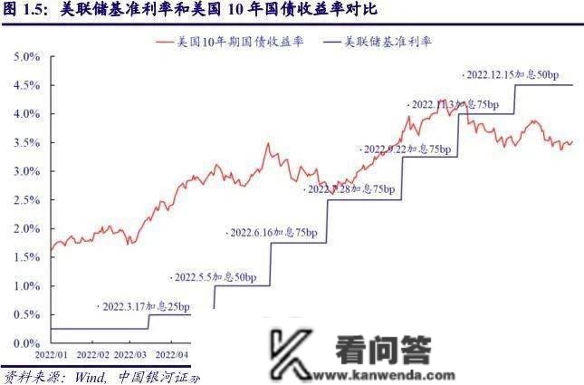 银行美圆按期利率飙至5%，薅羊毛前那三点需要警觉！