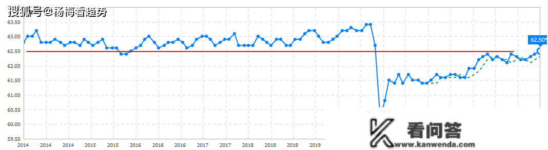 若何对待2023年2月非农数据、硅谷银行事务？若何指引美圆加息？