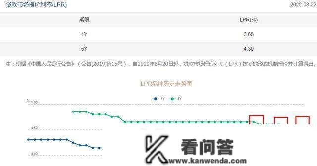 银行急了！存款利率，下调了