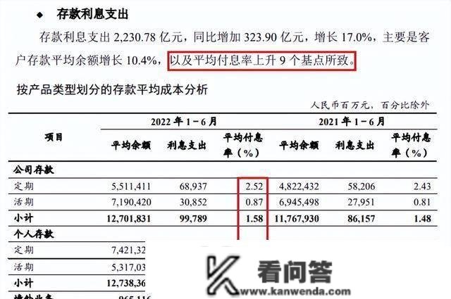 银行急了！存款利率，下调了