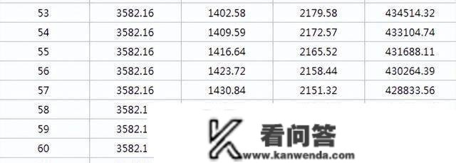 银行又出新把戏！越还越多的“气球贷”是不是圈套？