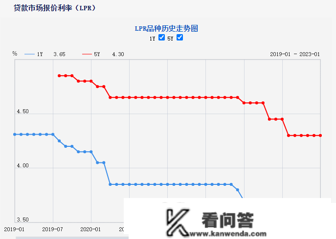 还钱比借钱更难？提早还房贷登上热搜，有人预约需等8个月！